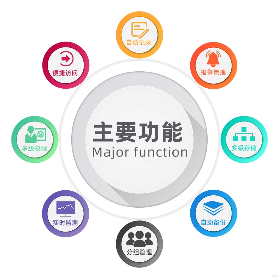 志翔領馭醫(yī)療機構（醫(yī)院）溫濕度監(jiān)測系統(tǒng)集成方案可自動記錄溫濕度、便捷訪問、溫濕度報警管理、多級權限設置、溫濕度數(shù)據(jù)實時監(jiān)測、自動備份、溫濕度數(shù)據(jù)多級存儲等功能。